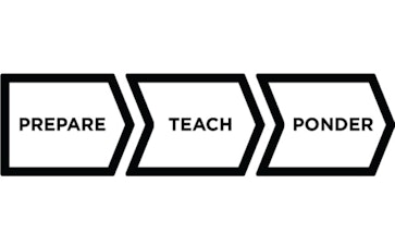 instructional strategies to teach problem solving