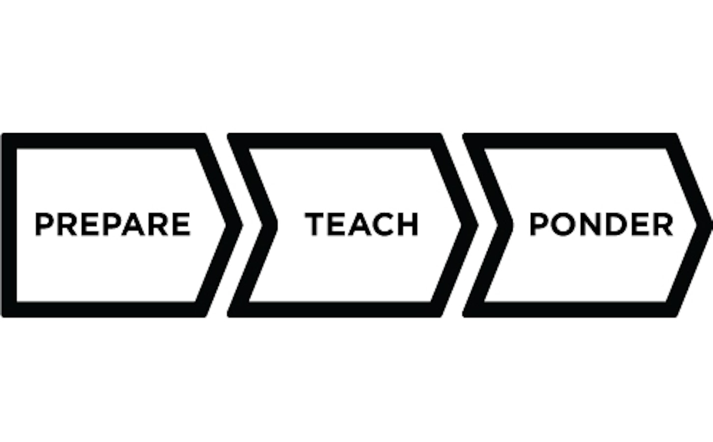 BYU-Idaho Learning and Teaching